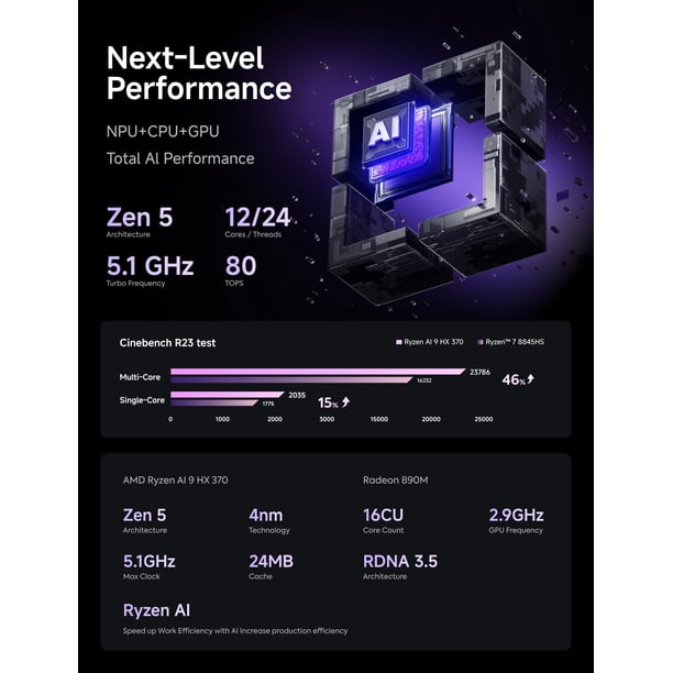 MINISFORUM AI X1 Pro-370 Mini PC AMD Ryzen AI 9 HX 370(12C/24T