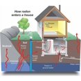 thumbnail image 3 of Safety Siren Pro Series 3 Gas Radon Detector, 3 of 4