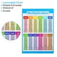 thumbnail image 4 of Unique Bargains 2Pcs Multiplication Chart, 11x17inch Multiplication Chart Poster Multiplication Table Poster Laminated, 4 of 5