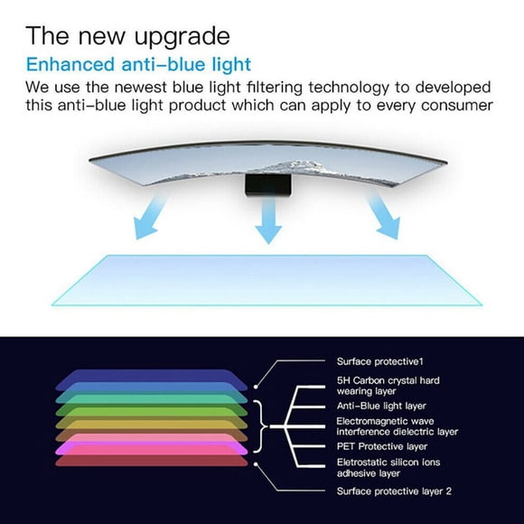 Langgg Laptop Screen Cover Notebook Computer Screen Anti Blue Light Anti-scratch Transparent Film, 14.6 Inch
