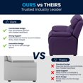 thumbnail image 2 of Deluxe Padded Contemporary Purple Vinyl Kids Recliner with Storage Arms, 2 of 9