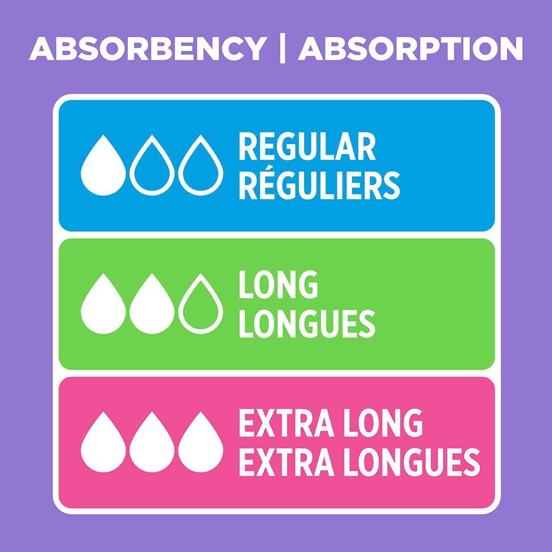 Protège-dessous longs Equate à absorption légère, sans parfum, 108 unités
