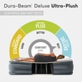 thumbnail image 3 of Intex Dura-Beam Deluxe Queen Adult Air Mattress with Built-In Pump and Headboard, 3 of 8