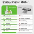 thumbnail image 4 of BoxLegend Handheld Vacuum Sealer for Food with 40 Reusable Vacuum Sealer Bags, Compact Vacuum Sealer Machine, Portable Seal Meal Saver, Wireless Food Sealer, 4 of 8