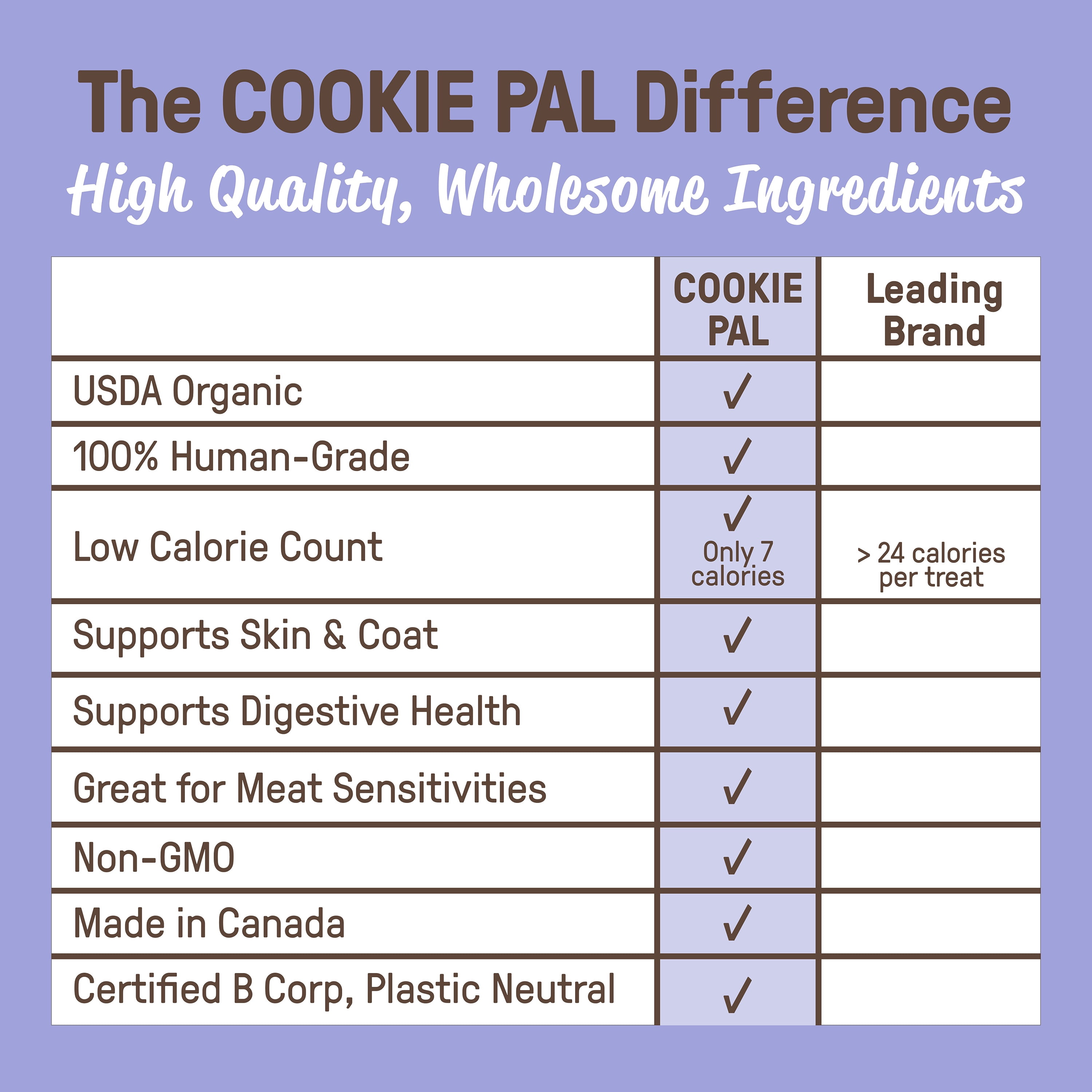 COOKIE PAL Blueberry & Pumpkin Soft Baked Bites, Human Grade, Organic Dog Treats 500g