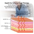 thumbnail image 4 of DGYAO Far Infrared Heating Pad Natural Jade and Tourmaline Heating Mat Flexible Pad for Back Pain With Smart Memory Function Controller, 4 of 8