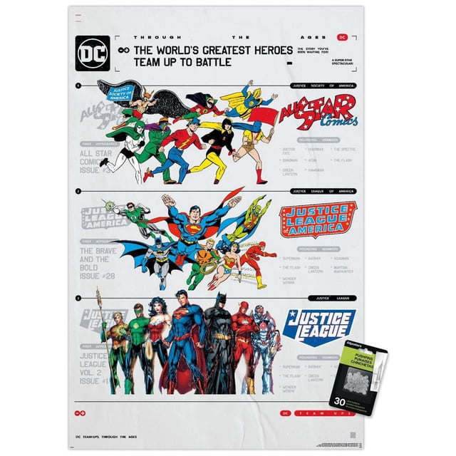 DC Comics 90e anniversaire – La meilleure équipe