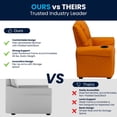 thumbnail image 2 of Contemporary Orange Vinyl Kids Recliner with Cup Holder and Headrest, 2 of 9