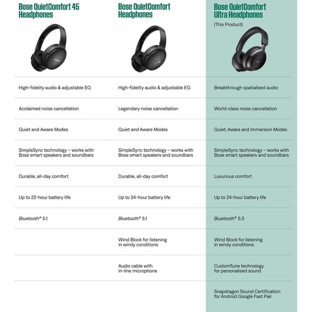Bose QuietComfort Ultra Over-Ear Noise Cancelling Bluetooth