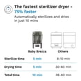 thumbnail image 2 of Baby Brezza SuperQuick 10-Minute Bottle Sterilizer & Dryer - Stainless Steel, 2 of 5