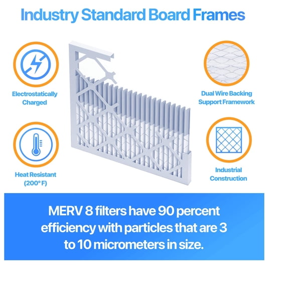 10x20x2 Pleated MERV 8 Furnace Filter (Case of 12) – Protective Furnace Air Filter for Clean, Healthy Air - Efficient, Home Climate Control HVAC Filters - Perfect Replacement House Air Filters 10x20x2 Pleated MERV 8 Furnace Filter (Case of 12) – Protective Furnace Air Filter for Clean, Healthy Air - Efficient, Home Climate Control HVAC Filters - Perfect Replacement House Air Filters