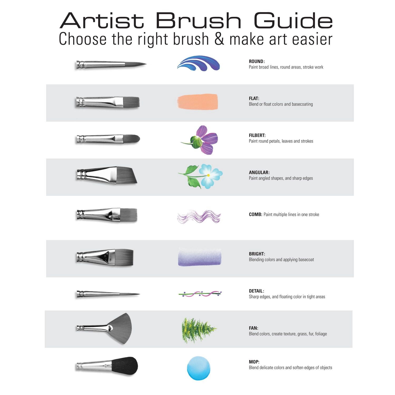 Royal & Langnickel - 10pc Blue Zip N' Close White Taklon Artist Paint Brush Set