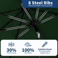 thumbnail image 4 of Bingirl 9Ft UV Resistant Patio Umbrella - 8 Sturdy Ribs, Table Umbrella with Easy Push - Button Tilt. Large Umbrella for Pool, Yard, and Garden. Dark Green, 4 of 4
