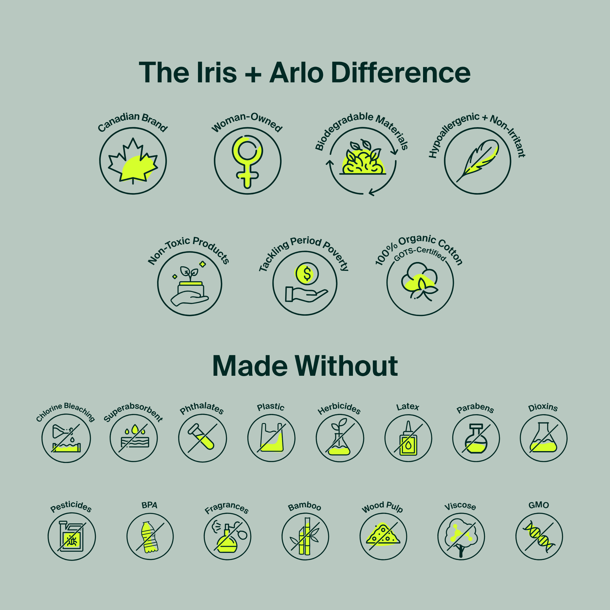 Iris + Arlo Serviettes Hygiéniques Biologiques 100 % Coton / Sac Super Plus Refermable (32 Unités), Serviettes Hygiéniques pour Femmes + Toutes les Menstruatrices avec Ailes