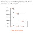 thumbnail image 5 of Unique Bargains Spring Loaded Hinges, 1.5' 2' 304 Stainless Steel Self Closing Hinge for Cabinet 1 Set, 5 of 5