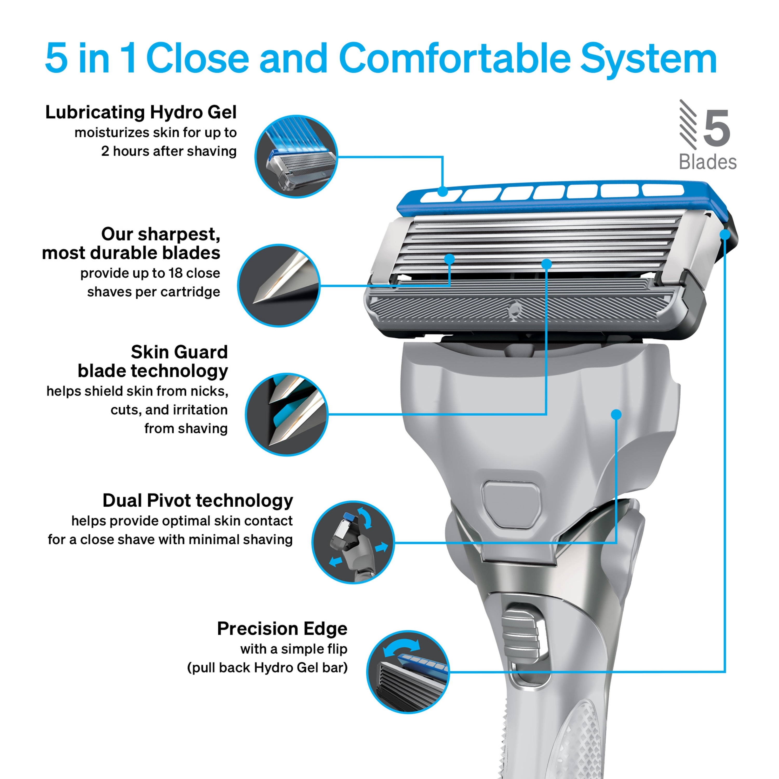 Cartouches de lames Schick Hydro Skin Comfort pour peau sèche