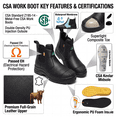 thumbnail image 2 of CSA Work boots Metal-Free Safety  – Lightweight Composite Toe, CSA Kevlar Midsole, Waterproof Membrane, Slip-Resistant, 2 of 9