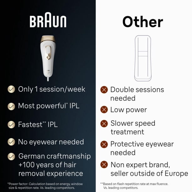 Braun IPL Silk-Expert Pro 5 Laser Hair Removal at Home, Permanent