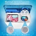 thumbnail image 4 of Costway 26lbs Portable Semi-automatic Washing Machine W/Built-in Drain Pump Blue, 4 of 10