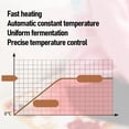 thumbnail image 3 of Versatile Dough Proofer with Heater, 3 Gears Temperature Control Bread Proofing Box, Collapsible Warming Box, Proofing Accessories for Making Bread, Yogurt, Baking, 3 of 7