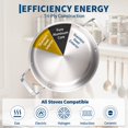 thumbnail image 4 of Ourlova Piece Tri Ply Stainless Steel Cookware Set with Lids Premium Pots Pans Set 3layer 10pcs, 4 of 8