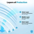 thumbnail image 3 of Niveau 3 ASTM Fabriqué au CANADA – Masque Jetable (Bleu de Qualité Supérieure), 3 of 3