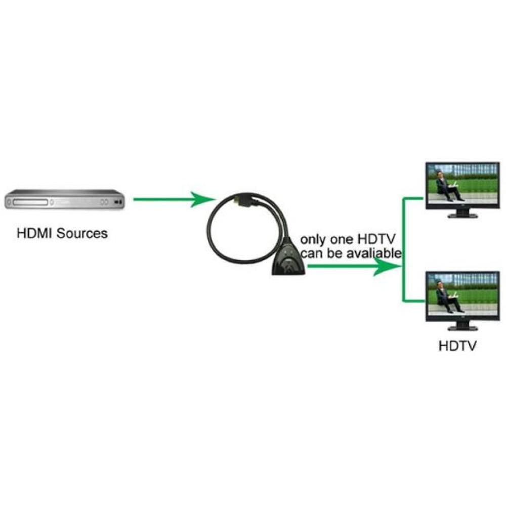 Techly 4K Bidirectional HDMI Switch - 2 Port HDMI Switch Cable with 1 Output, Supports 3D Format, 1 pc