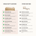 thumbnail image 4 of MIMI BEDS Dream Raft Floor Bed with Guardrails, Solid Pine Wood Frame, Twin, White, 4 of 16