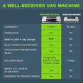 thumbnail image 2 of Potane Precision Vacuum Sealer Machine,Pro Food Sealer with Built-in Cutter and Bag Storage(Up to 20 Feet Length), Both Auto&Manual Options,2 Food Modes,Includes 2 Bag Rolls 11?x16? and 8?x1, 2 of 3