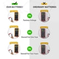 thumbnail image 4 of LiCB LR44 AG13 357 SR44 Battery 1.5V Alkaline Button Batteries (40 Pack), 4 of 8