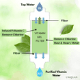 thumbnail image 3 of Uniquan Filtre de Douche à Vitamines - Forêt, 3 of 6