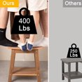 thumbnail image 4 of Shower Bench Seat for Inside Shower Poly Lumber Shower Stool for Shaving Legs Bathroom Shower Foot Rest with Storage Shelf Plastic Shower Chair Seat for with Adjustable Feet, 4 of 6