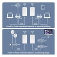 thumbnail image 3 of Wireless Bridge, 2.4G Wifi Bridge Wide Voltage 110 To 220V Professional  for Outdoor US Plug, 3 of 7