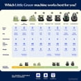 thumbnail image 3 of BISSELL Little Green Mini Portable Carpet and Upholstery Deep Cleaner, Car/Auto Detailer, with HydroRinse Self-Cleaning Tool and 4" Tough Stain Tool, Tea Green,, 3 of 9