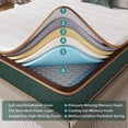 thumbnail image 4 of Naiveer 10 Inch King Size Hybrid Mattress in a Box Perfect for Back Pain & Pressure Relief, 4 of 8