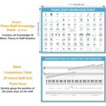 thumbnail image 2 of Basic Piano Theory Posters Set 54 Double-Sided Piano Note Flash Cards and Piano Music Theory Poster for Music Education and Beginners, 2 of 5