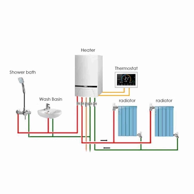 Thermostat Programmable Intelligent Wi-Fi 95-240V 5+1+1 à Six Périodes, Commande Vocale par Application, Rétroéclairage LCD, Chaudière Eau/gaz, Thermorégulateur de Chauffage avec Indice UV, Affichage de l'Humidité, Fonction de Verrouillage