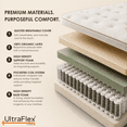 thumbnail image 4 of UltraFlex® VIBE 100% Organic Natural Latex Firm Hybrid Mattress, Queen, 10 Inch, HD Pocket Coils, Firm Support, Motion Isolation, Pressure Relief, Breathable Quilted Top, Made in Canada, 4 of 10