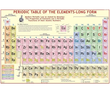 Tableau Périodique Tout-en-un Laminé 100x70 cm pour Étudiants en Chimie et Enseignants