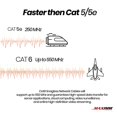 thumbnail image 4 of Ethernet Cable 1 ft CAT6 High Speed Internet Network LAN Patch Cable Cord - 20 Pack (1 feet, White), 4 of 5