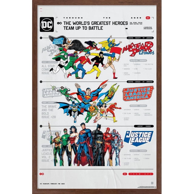 DC Comics 90e anniversaire – La meilleure équipe