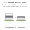 thumbnail image 4 of Terra 8-Pack Natural Plant-Based Eco-Friendly Diapers - 192 diapers, 24 count per pack (Size 1, Newborn), 4 of 5
