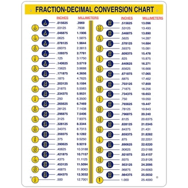 STICKER FRENZY Fraction-Decimal Conversion Chart for Designers Engineers Mechanics Inches Millimeters (18" x 24" Aluminum Composite Board) | Pre-Drilled Holes on All Corners