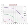 thumbnail image 2 of Waterco INFINIUM Eco V-150 Variable Speed Pool Pump 1.65 hp, 110/220V, 2 of 4