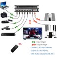 thumbnail image 4 of CSYANXING For HDMI Audio Extractor Switch 3D 1080p/24 Support, Stereo Audio Output, Easy Remote Control Operation, 4 of 20