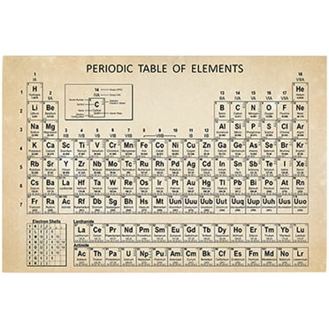 KAKOWELY Periodic Table Poster Frameless Science Poster Periodic Table Of Element Chart,27.56"X19.69"X0.2"