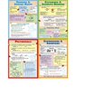 thumbnail image 1 of Mcdonald Publishing MC-P169 Algrebra Teaching Poster Set, 1 of 3
