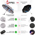 thumbnail image 4 of Repel Umbrella Windproof Travel Umbrellas for Rain - Easy Auto Open Close, Durable & Compact Umbrella, Strong Fiberglass Frame, Waterproof Canopy - Backpack, Purse, Portable Umbrella for Travel, 4 of 4