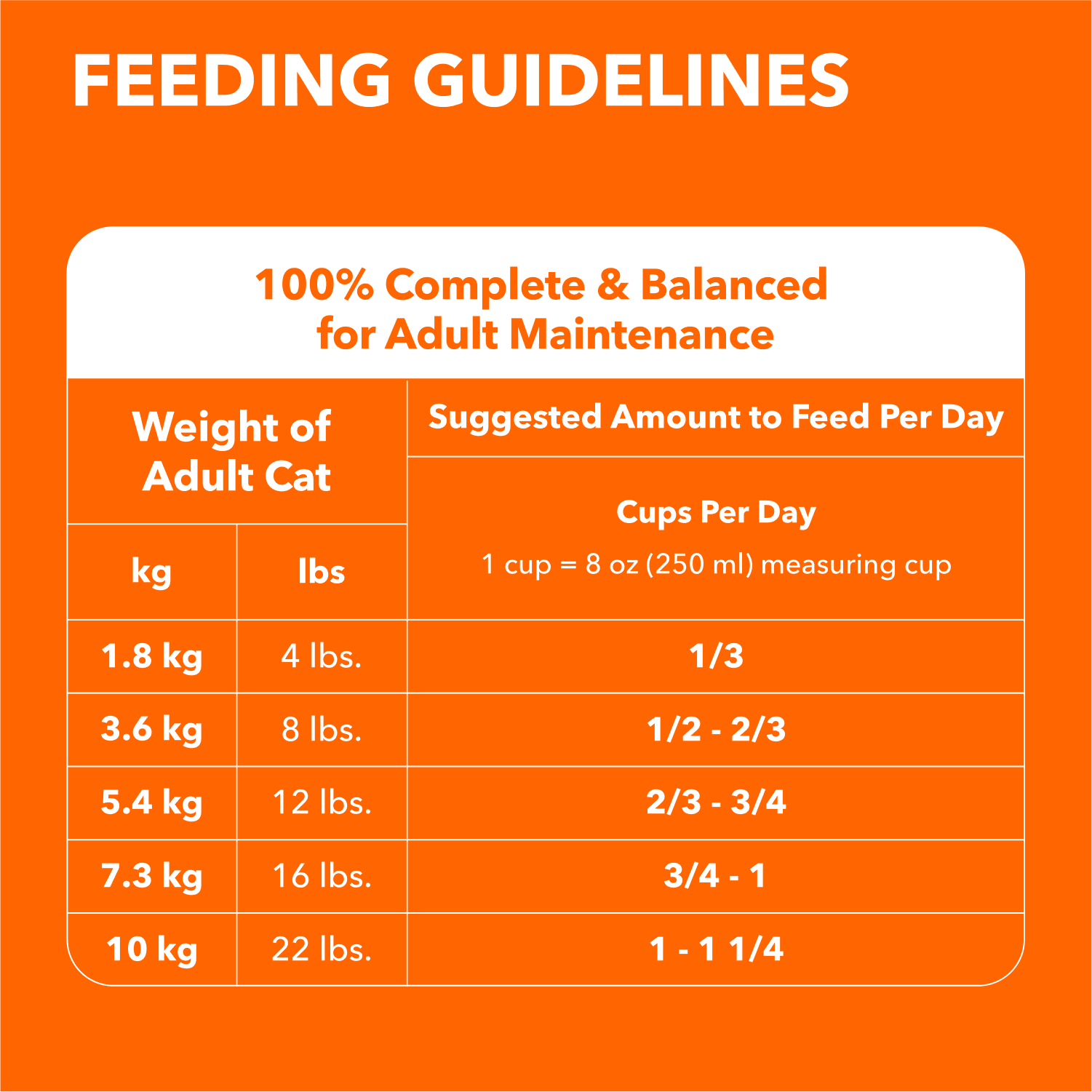 Iams Proactive Health Nourriture Sèche pour Chats Adultes Soins des Voies Urinaires au Poulet 1.6kg