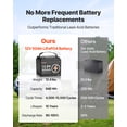 thumbnail image 3 of VEVOR 12V 50Ah Deep Cycle LiFePO4 Battery BMS Lithium Iron Phosphate Battery for RV, 3 of 9